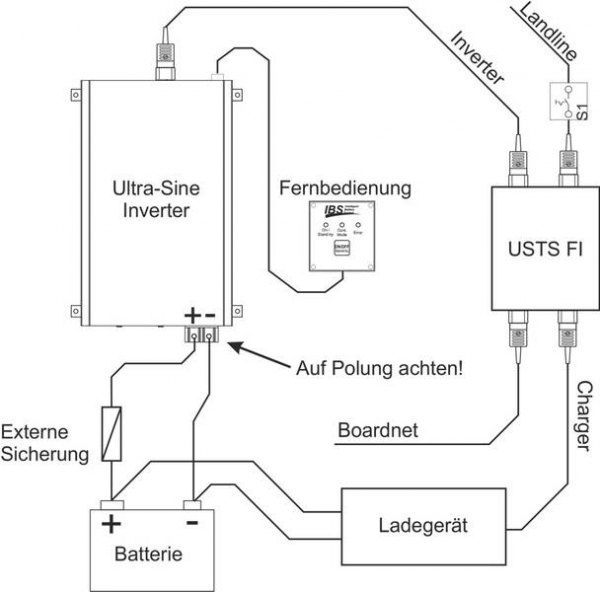 Transferschalter US-TSFI zu IBS InverterDoppel Batterie System Ultra Sine Inverters Inverter 150W 12V/24V Inverter 400W 12V/24V Inverter 800W 12V/24V Inverter 1600W/12V/24V Fernbedienung RP03 Wasserdichter Inverter USi Fernbedienung dicht RPi03 USi Transf